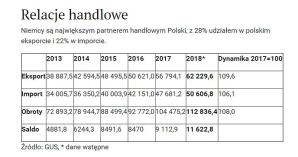 400 firm na Polsko-Niemieckim Forum Gospodarczym 