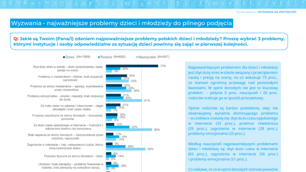 [VIDEO] 81% dzieci żyje w stresie. Lekarze alarmują: spada odporność i rośnie fala chorób